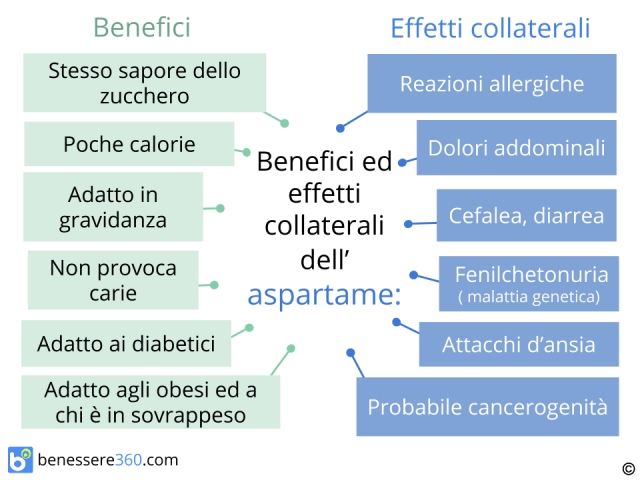 aspartame