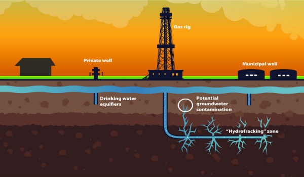 fracking