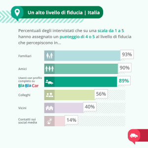 blablacar
